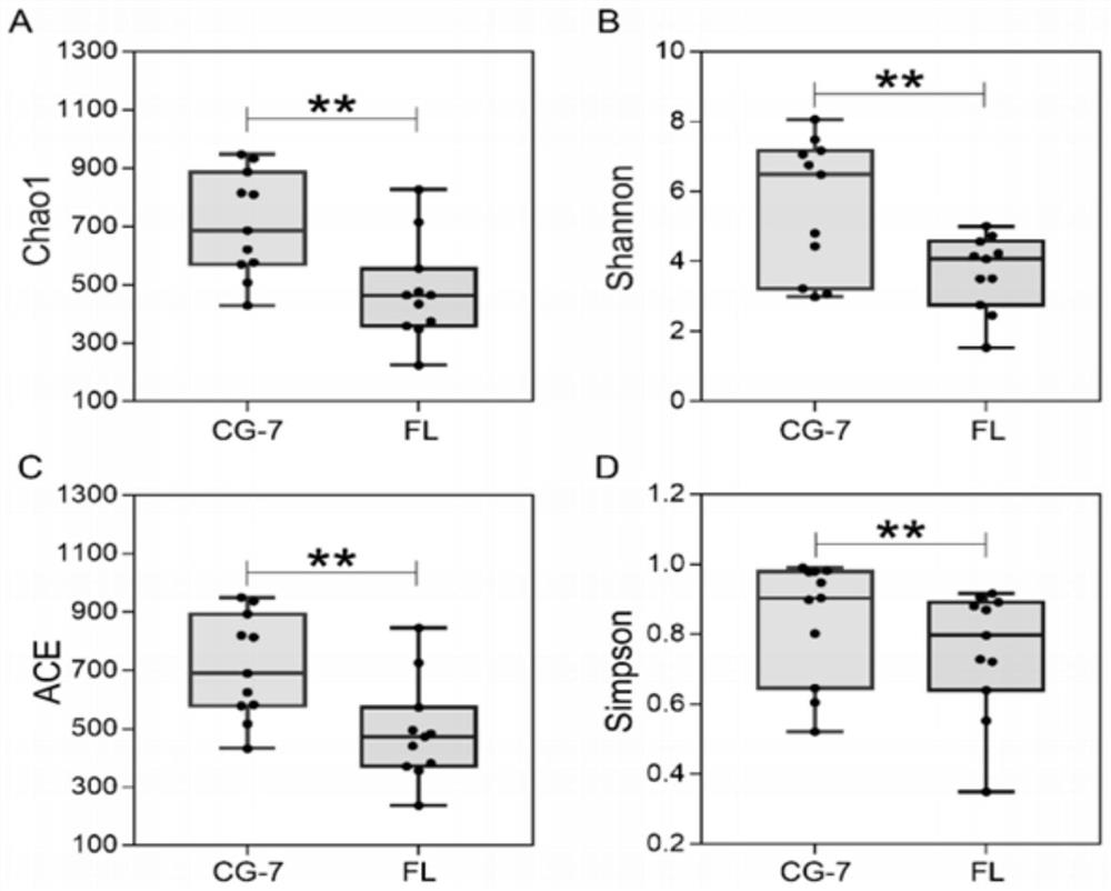 Feed additive for promoting fish intestinal micro-ecological restoration, preparation method and application