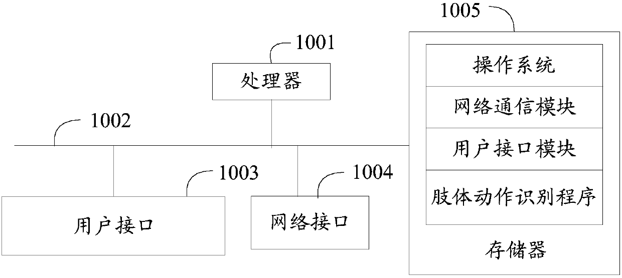 Body movement identification method and device and computer readable storage medium