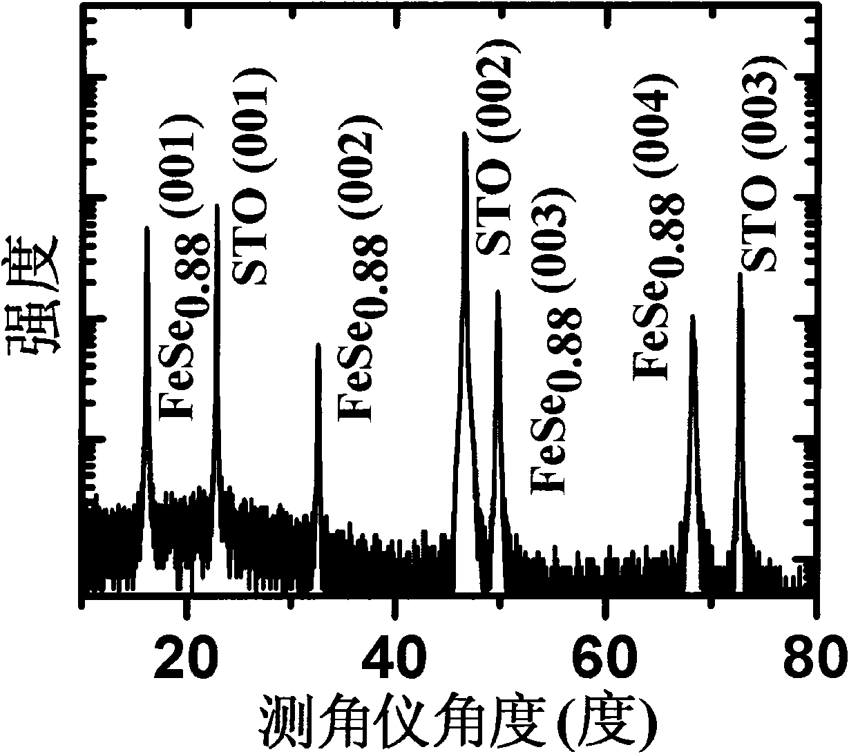 Preparation method of epitaxial iron-based superconducting thin film and prepared epitaxial iron-based superconducting thin film