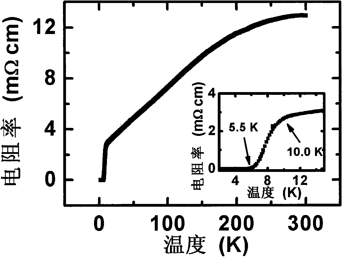 Preparation method of epitaxial iron-based superconducting thin film and prepared epitaxial iron-based superconducting thin film