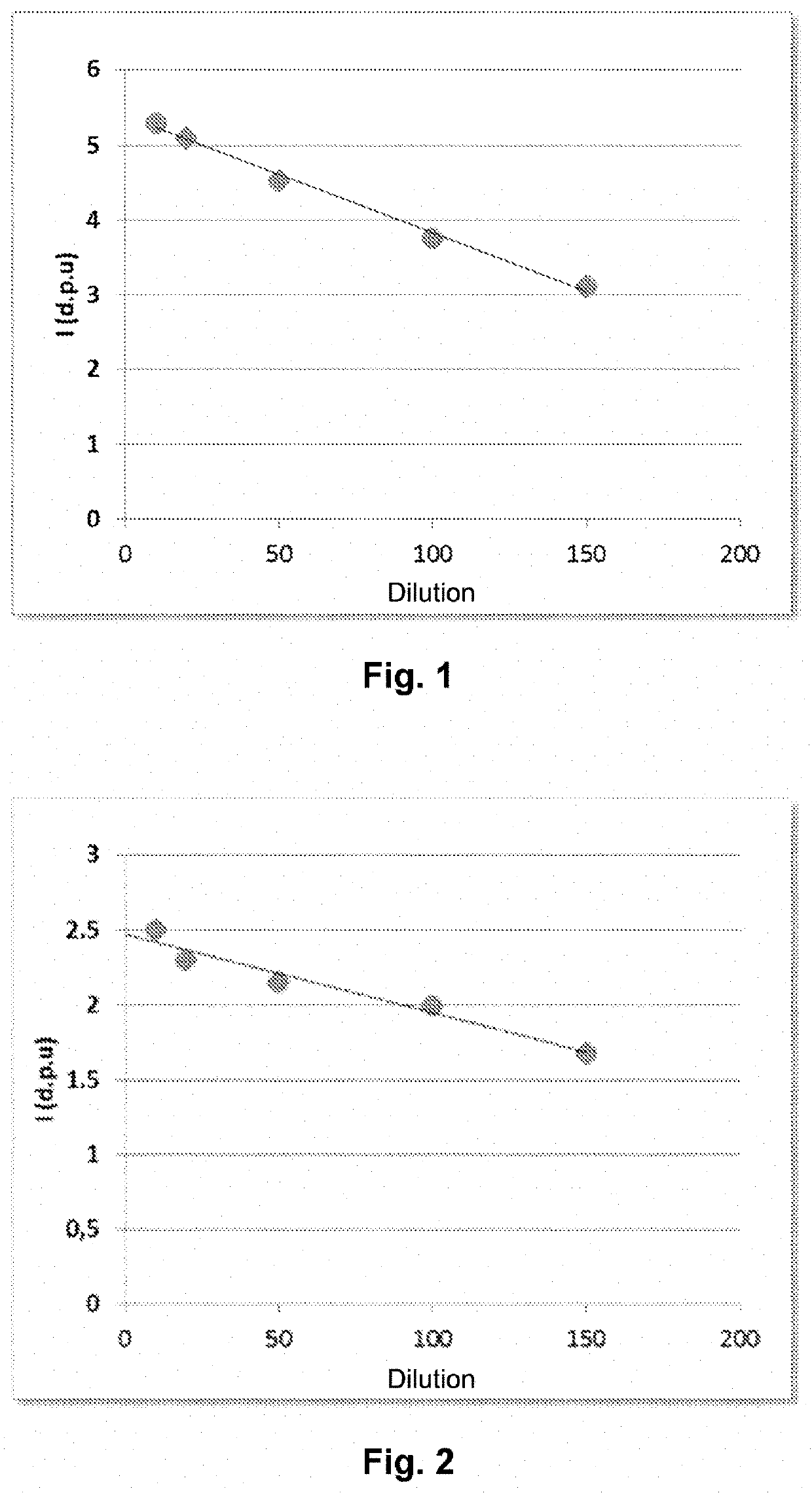 Method for determining the anionic charge density of a polymer