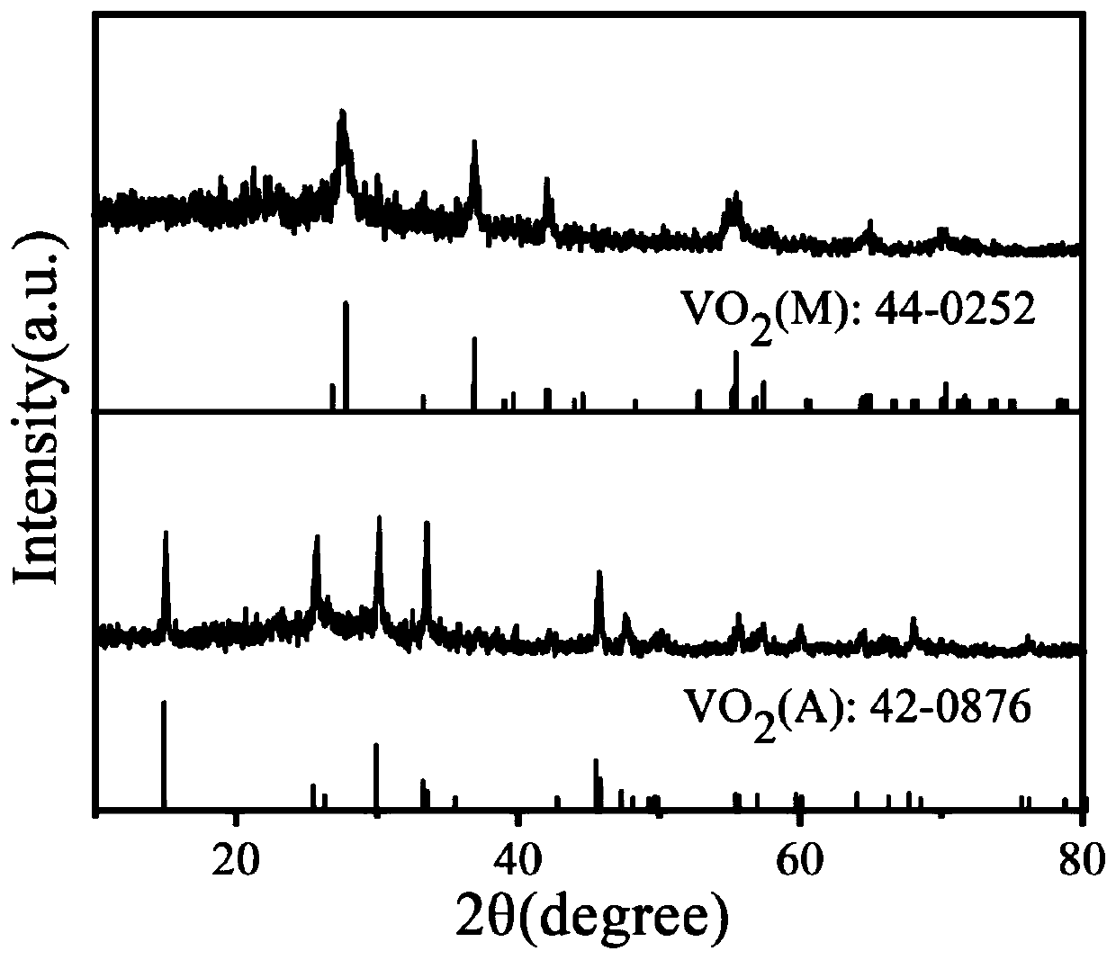 Preparation method of monoclinic phase vanadium dioxide nanometer powder