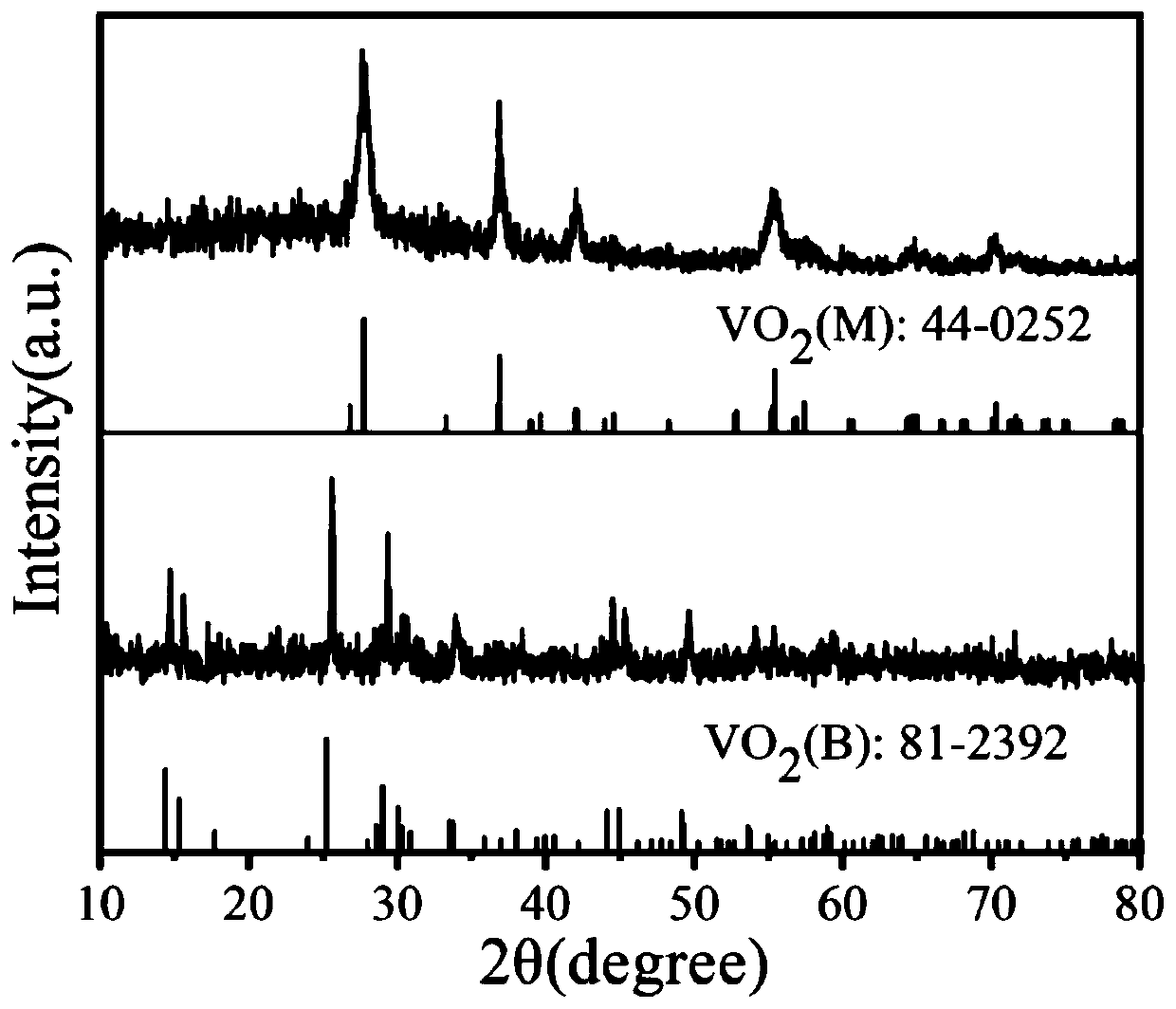 Preparation method of monoclinic phase vanadium dioxide nanometer powder