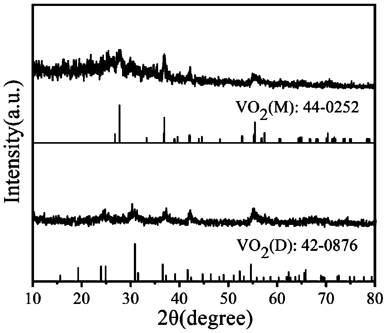 Preparation method of monoclinic phase vanadium dioxide nanometer powder