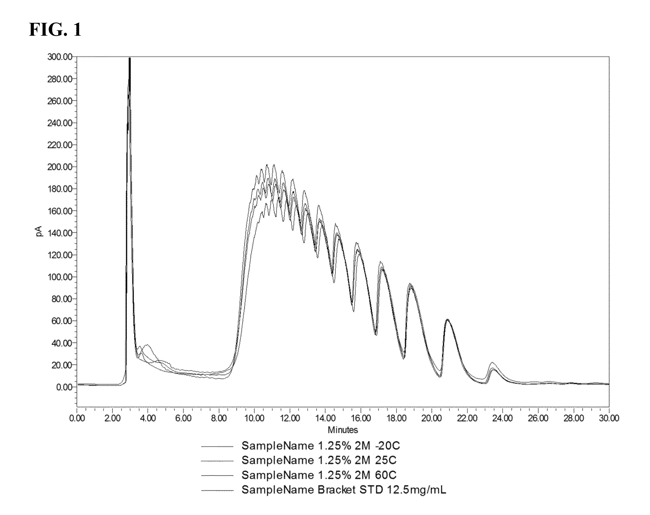 Reduction of adipose tissue