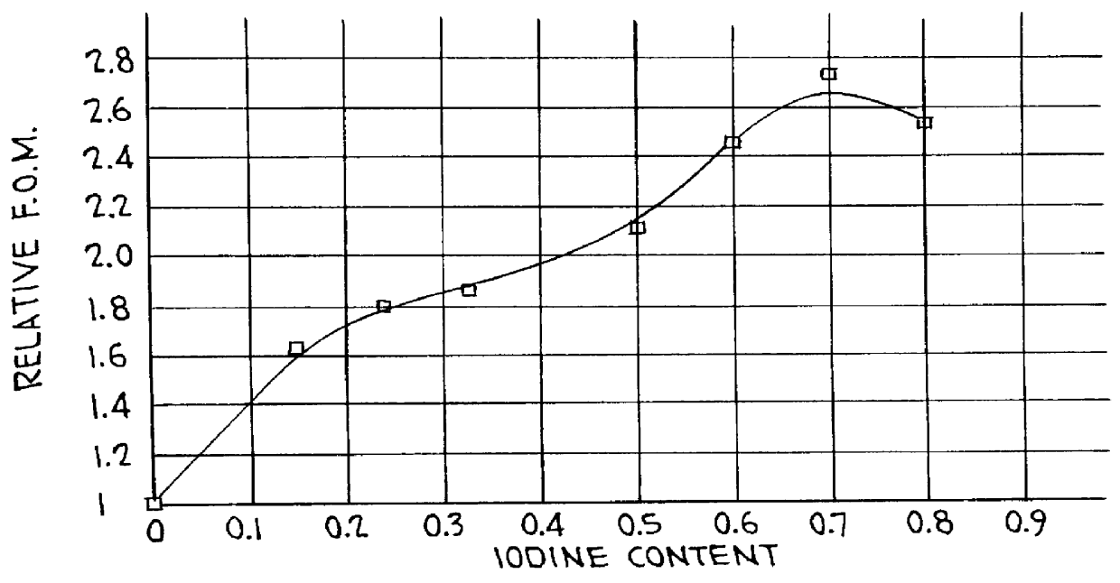 Photostimulable phosphor