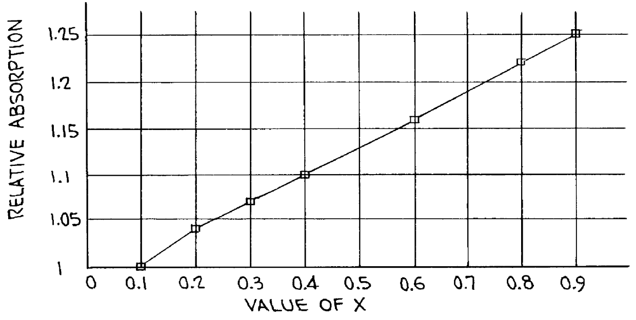 Photostimulable phosphor