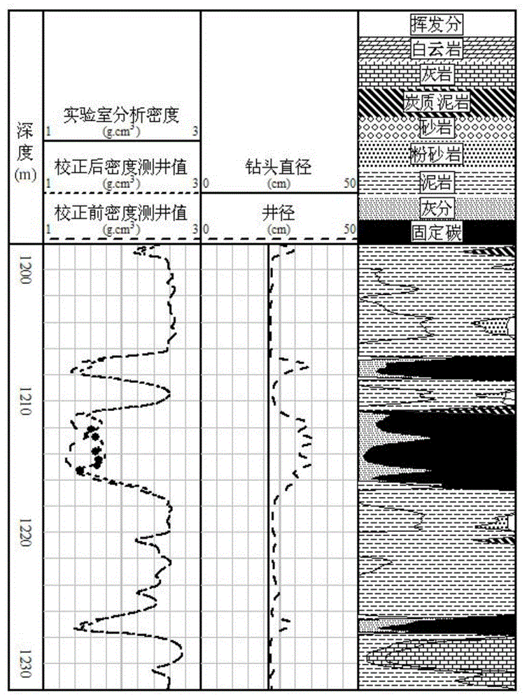 Method for correcting expanding influence of coalbed methane reservoir density logging