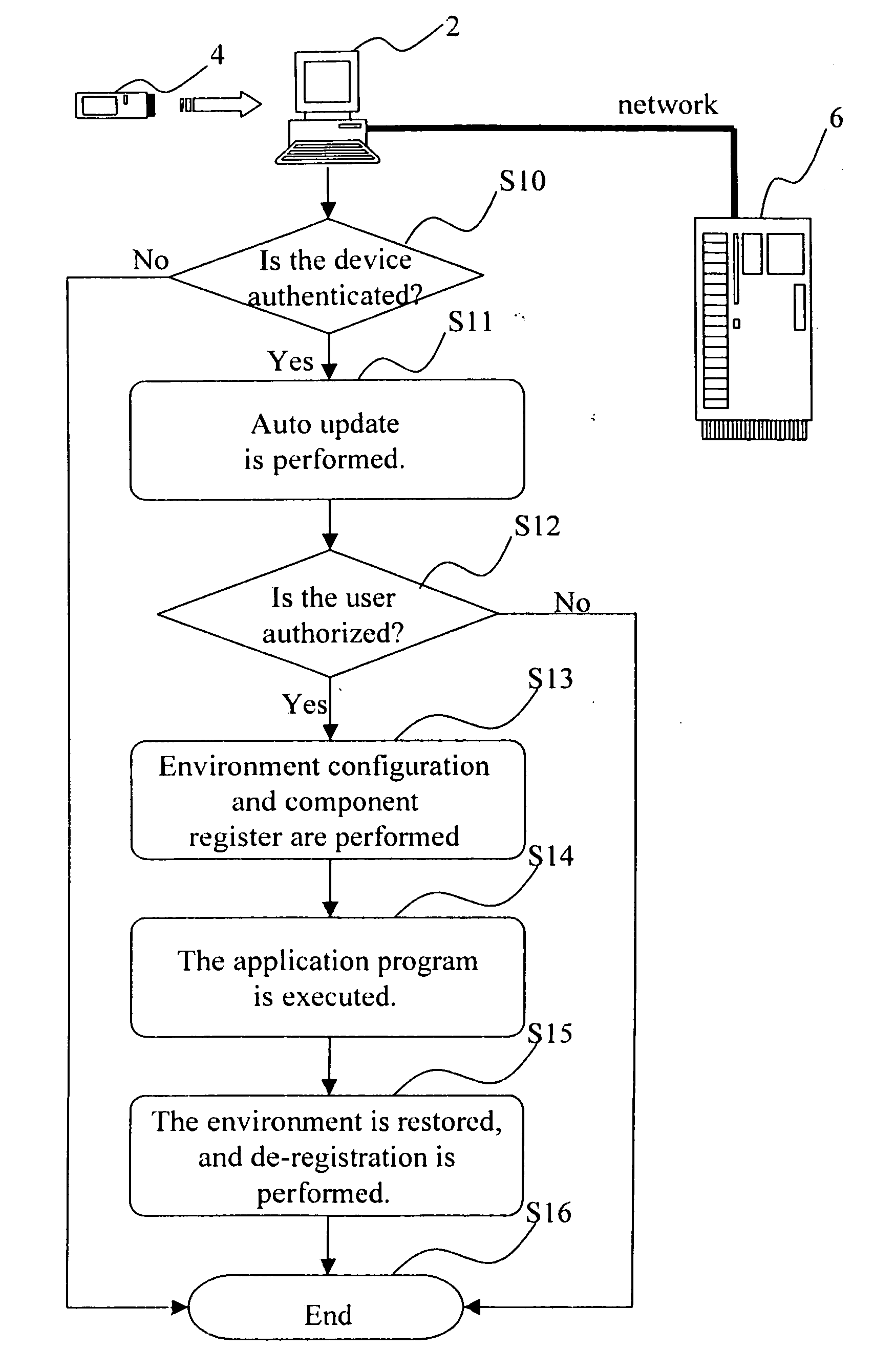 Method for application of portable software