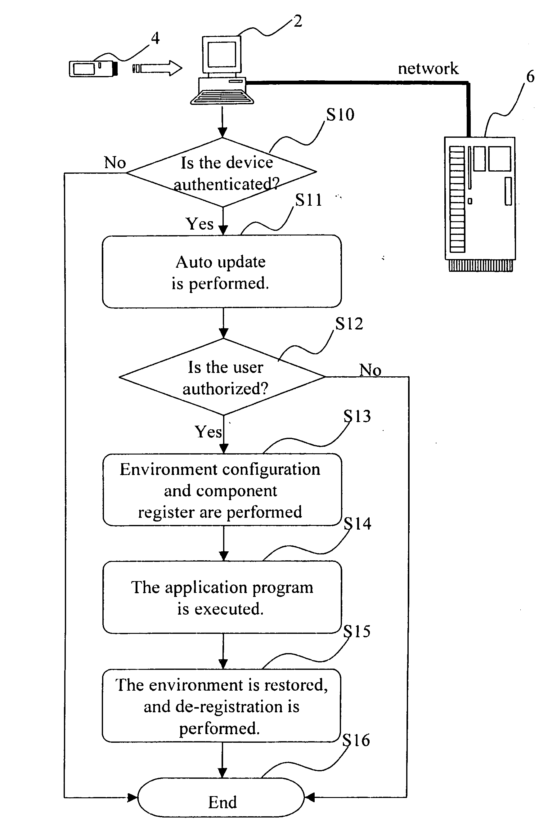 Method for application of portable software