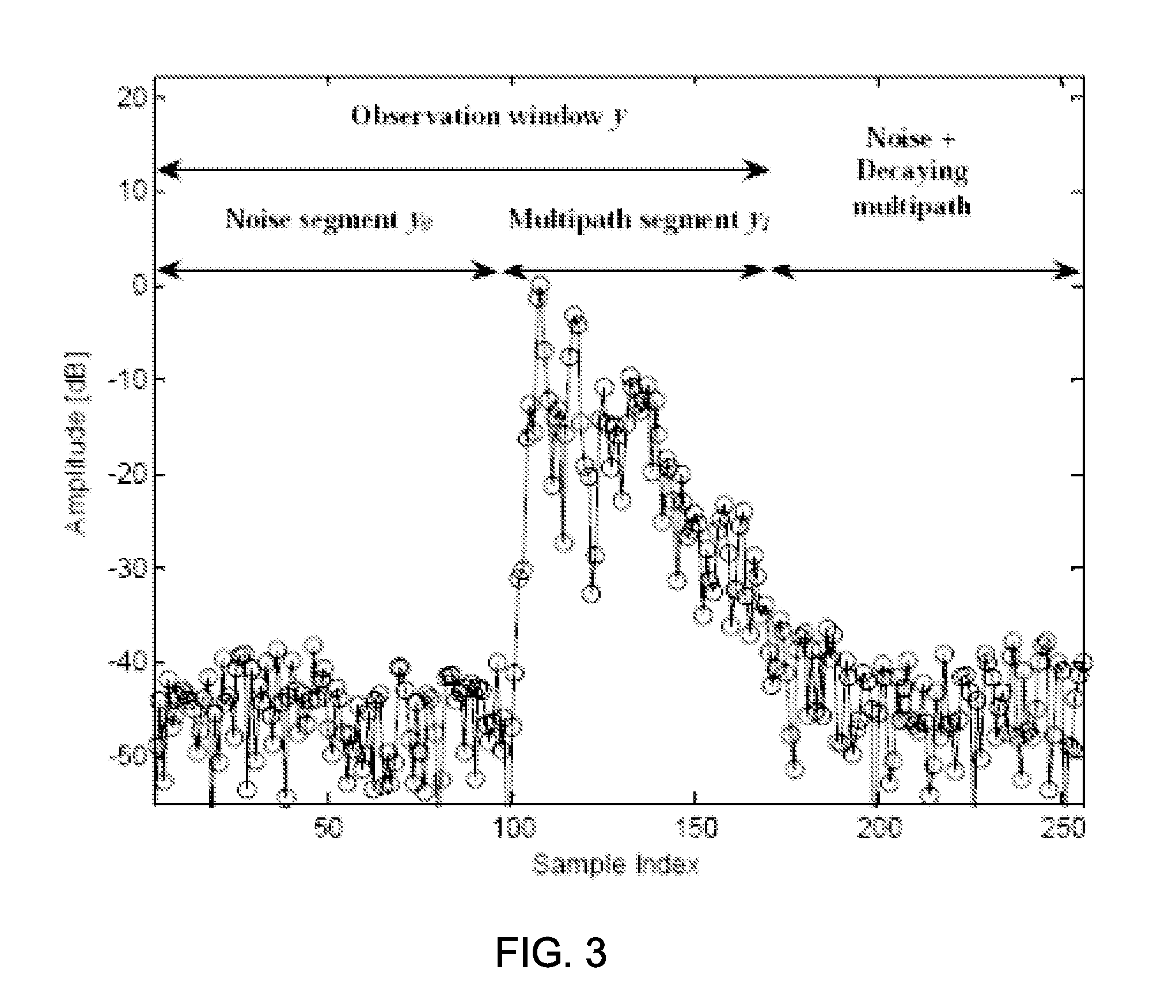 Method and system for estimating position