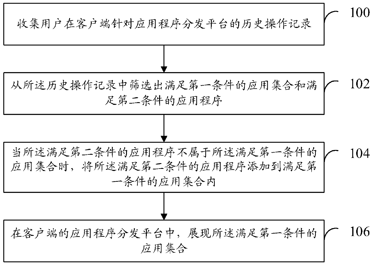 App processing method and device