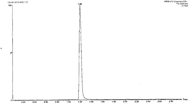 Method for detecting contents of citrinin in monascus by liquid chromatograph/mass spectrometer (LC/MS)