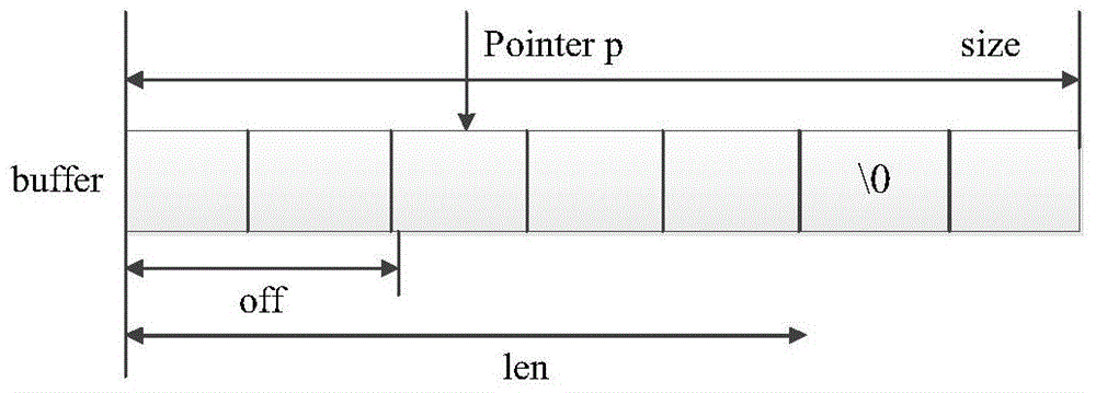 Software security detection method based on combination of vulnerability model and symbolic execution