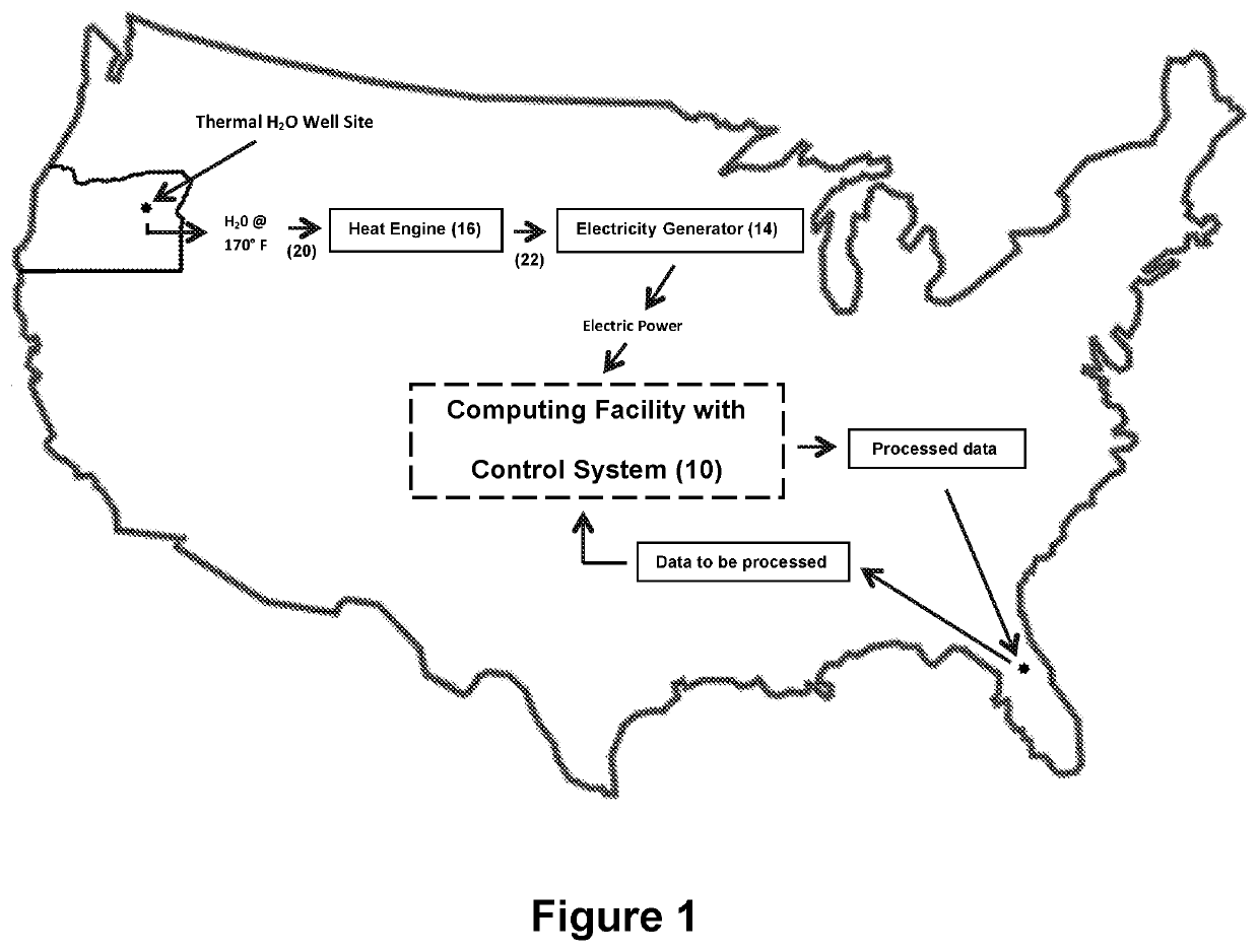 Geothermal Source On-Site Power Generation Plant With Computing Facility and Method