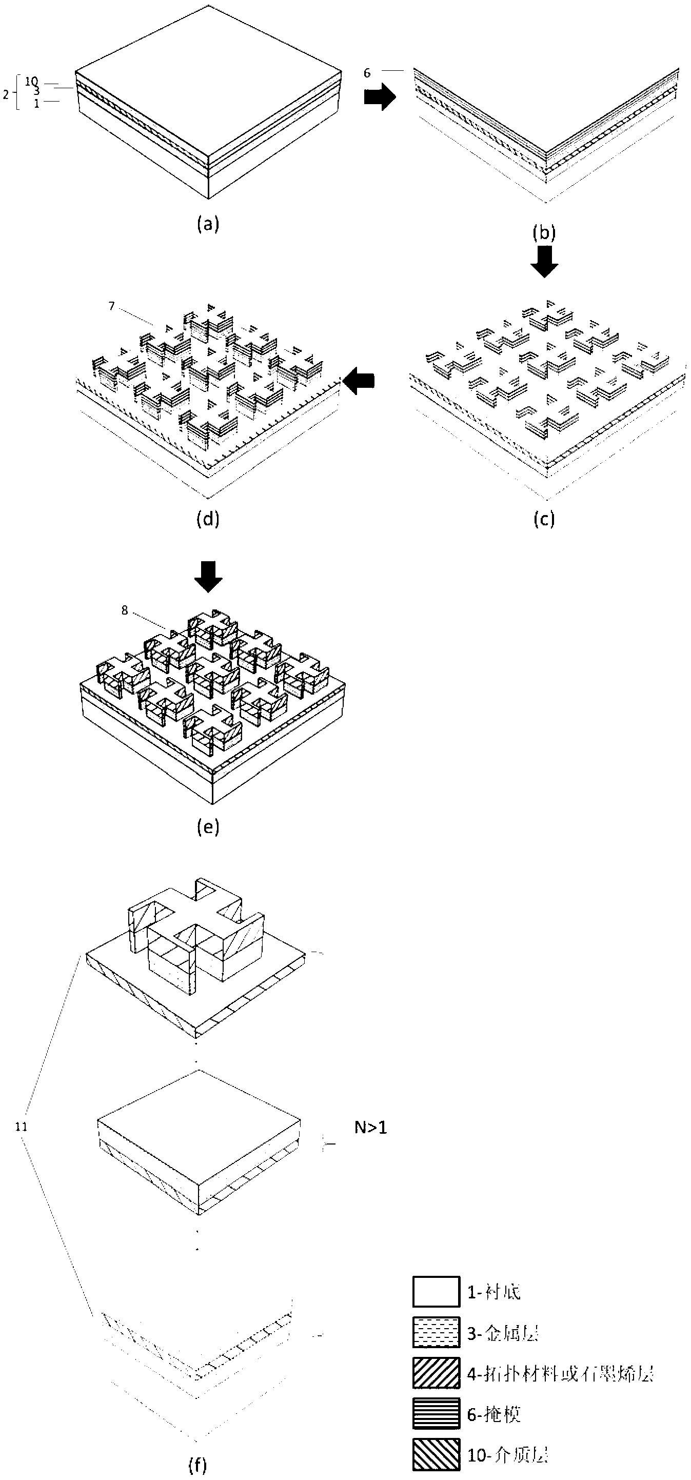 Tunable microwave-absorbing artificial electromagnetic metamaterial based on topology/graphene