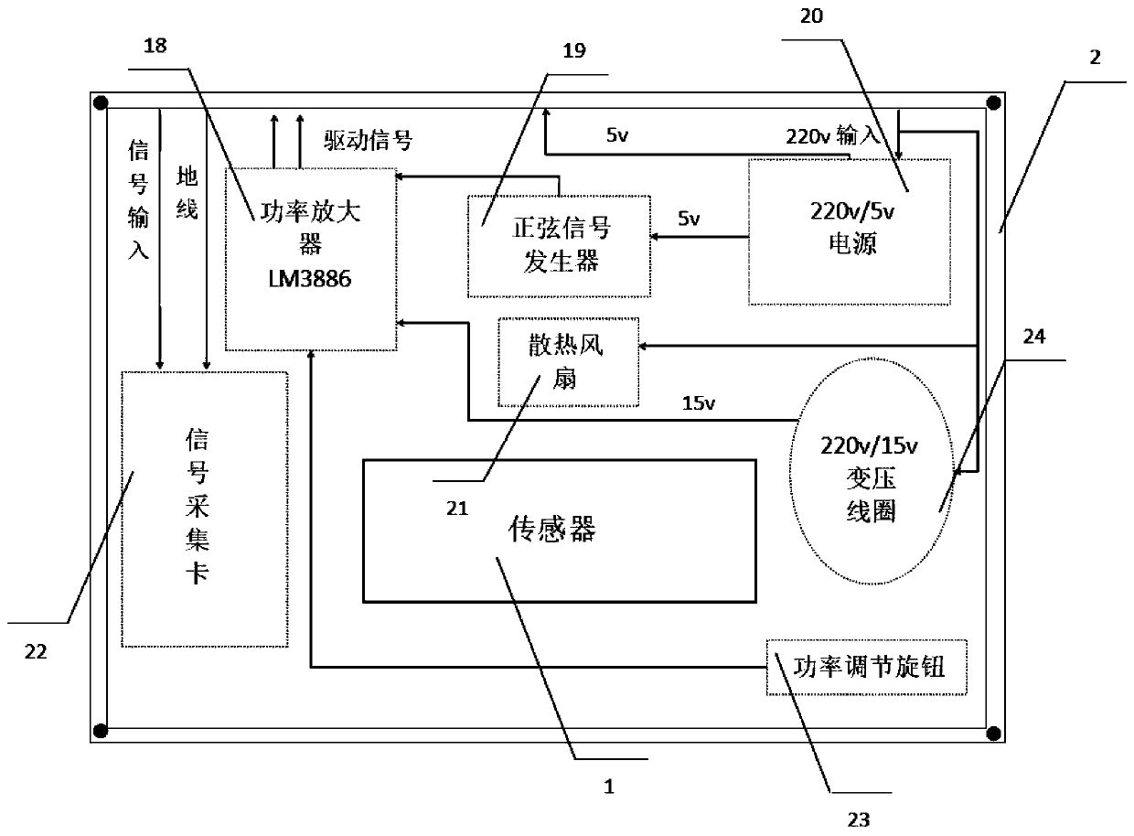 Ferromagnetic material defect detection system based on ultrasonic and magnetic flux leakage