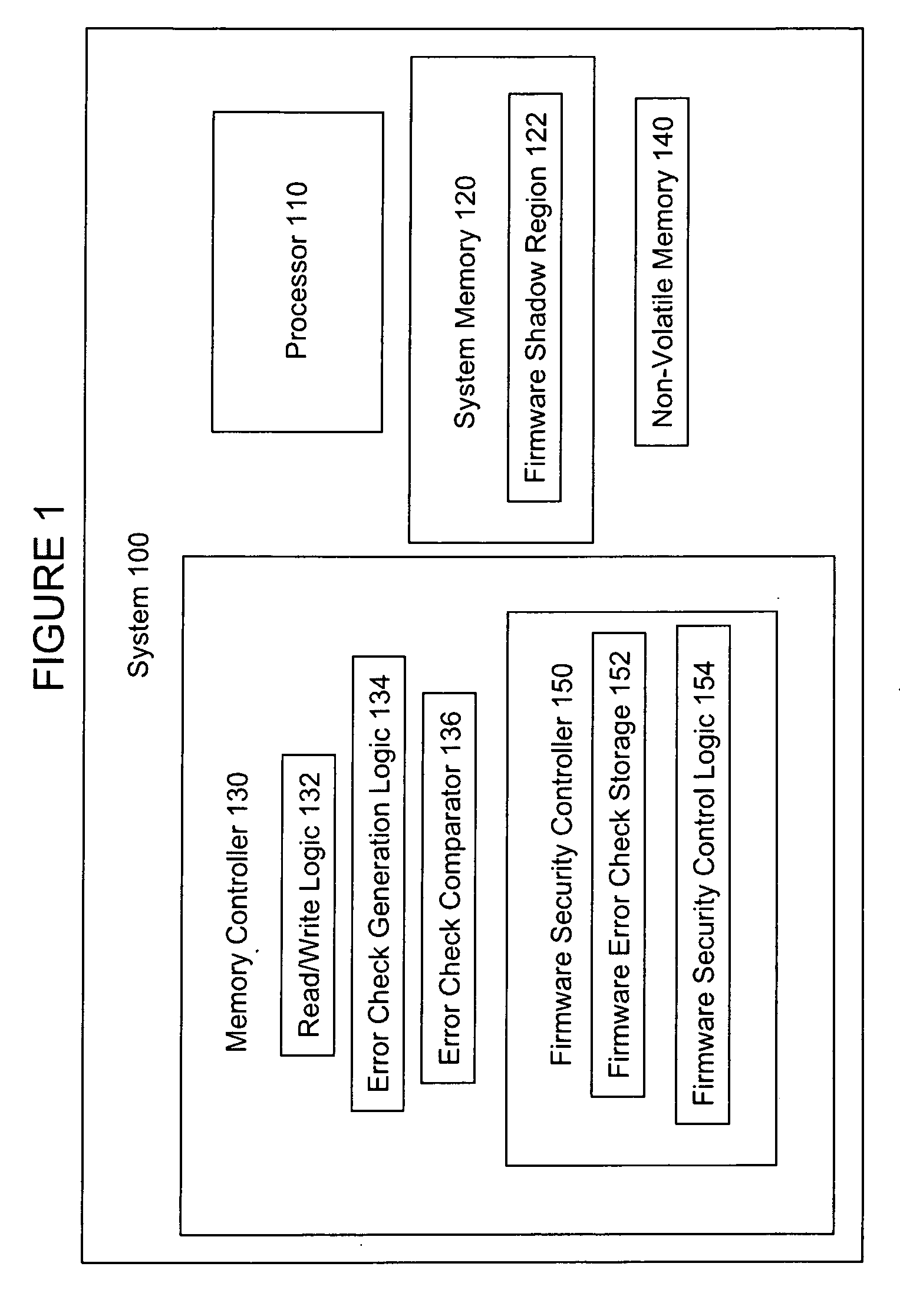 Firmware verification using system memory error check logic