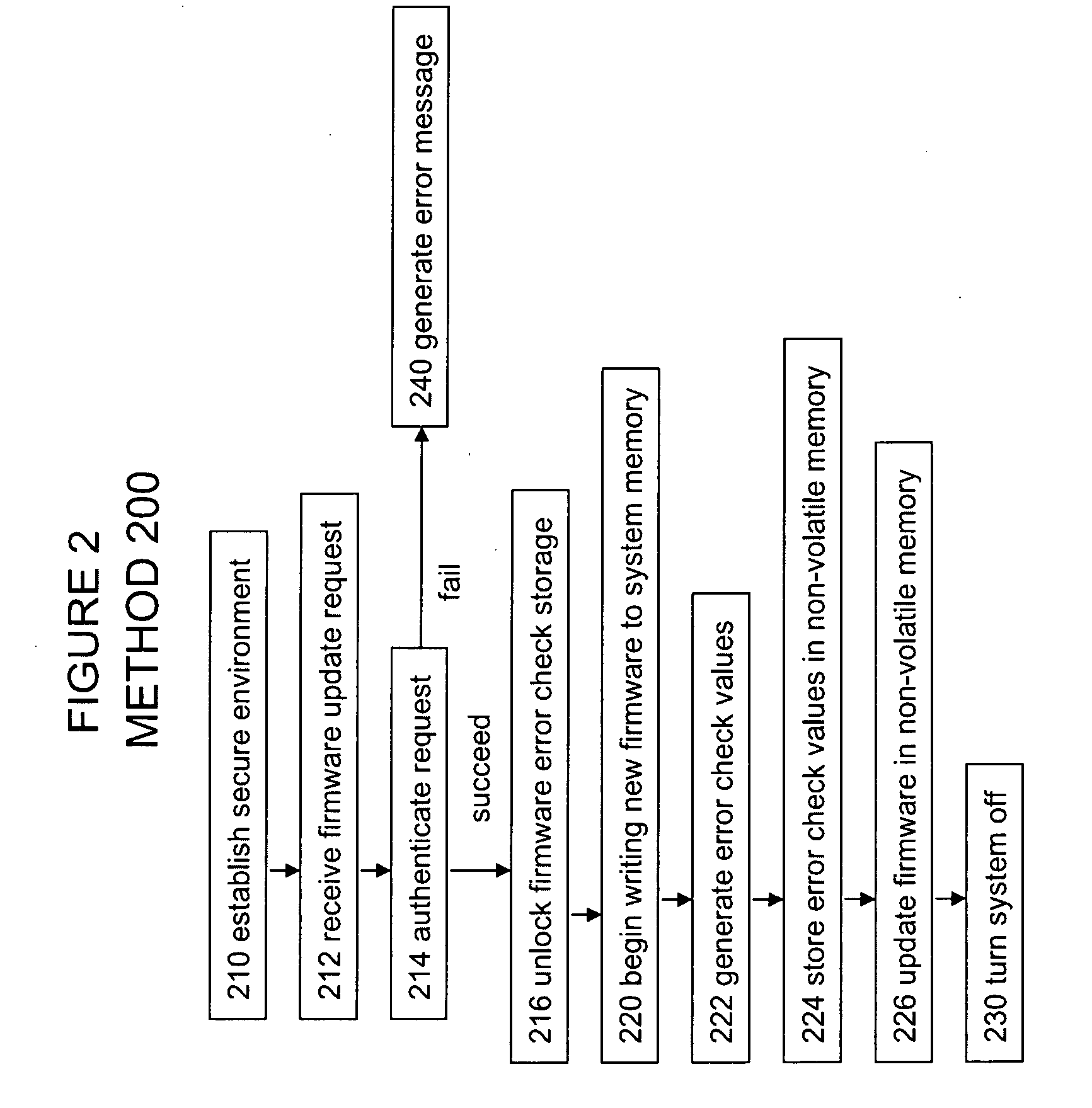 Firmware verification using system memory error check logic