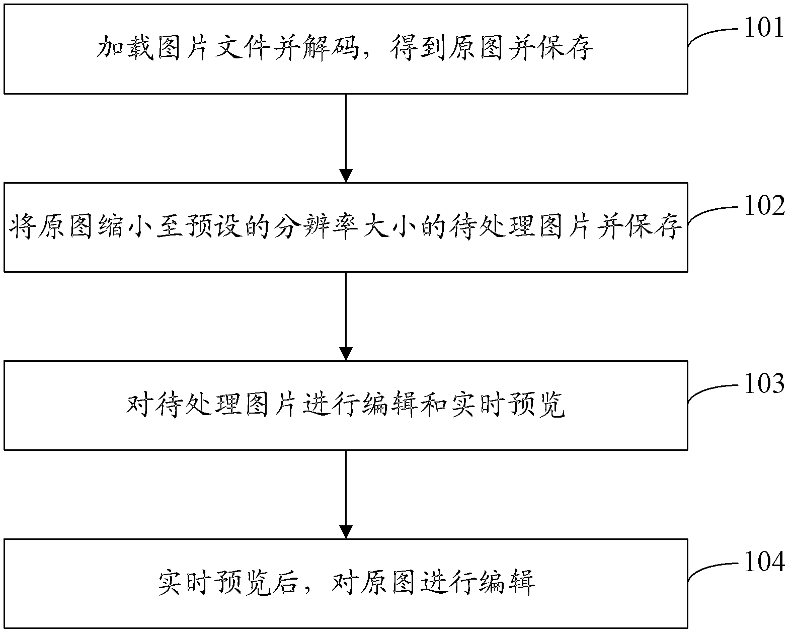 Image processing method and system