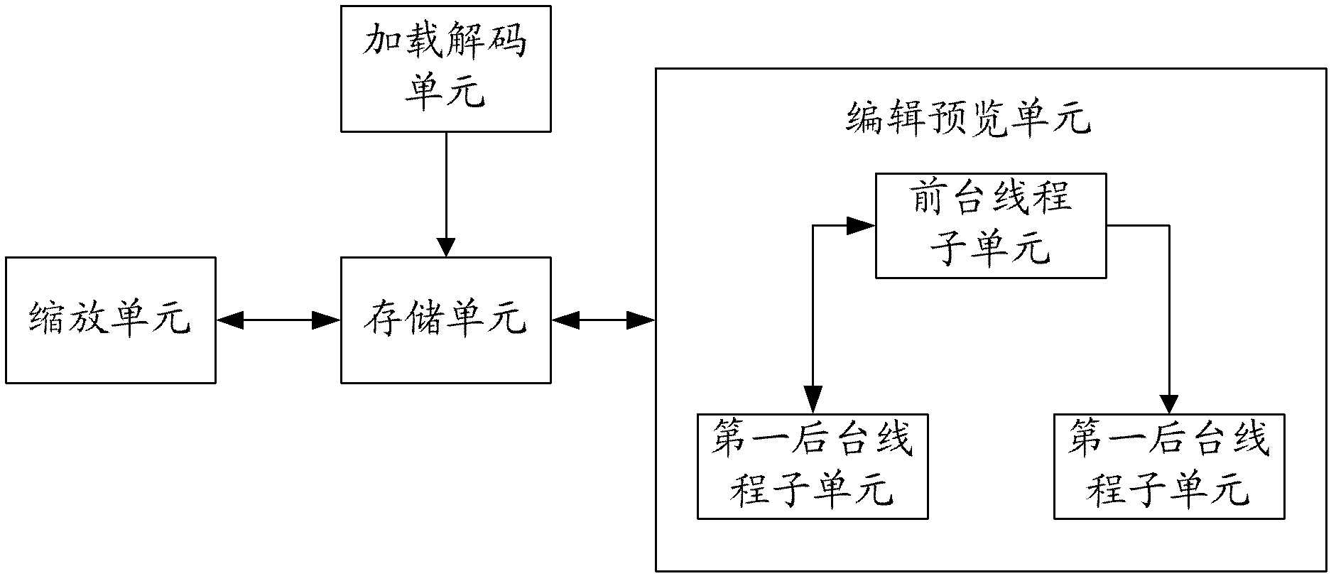 Image processing method and system