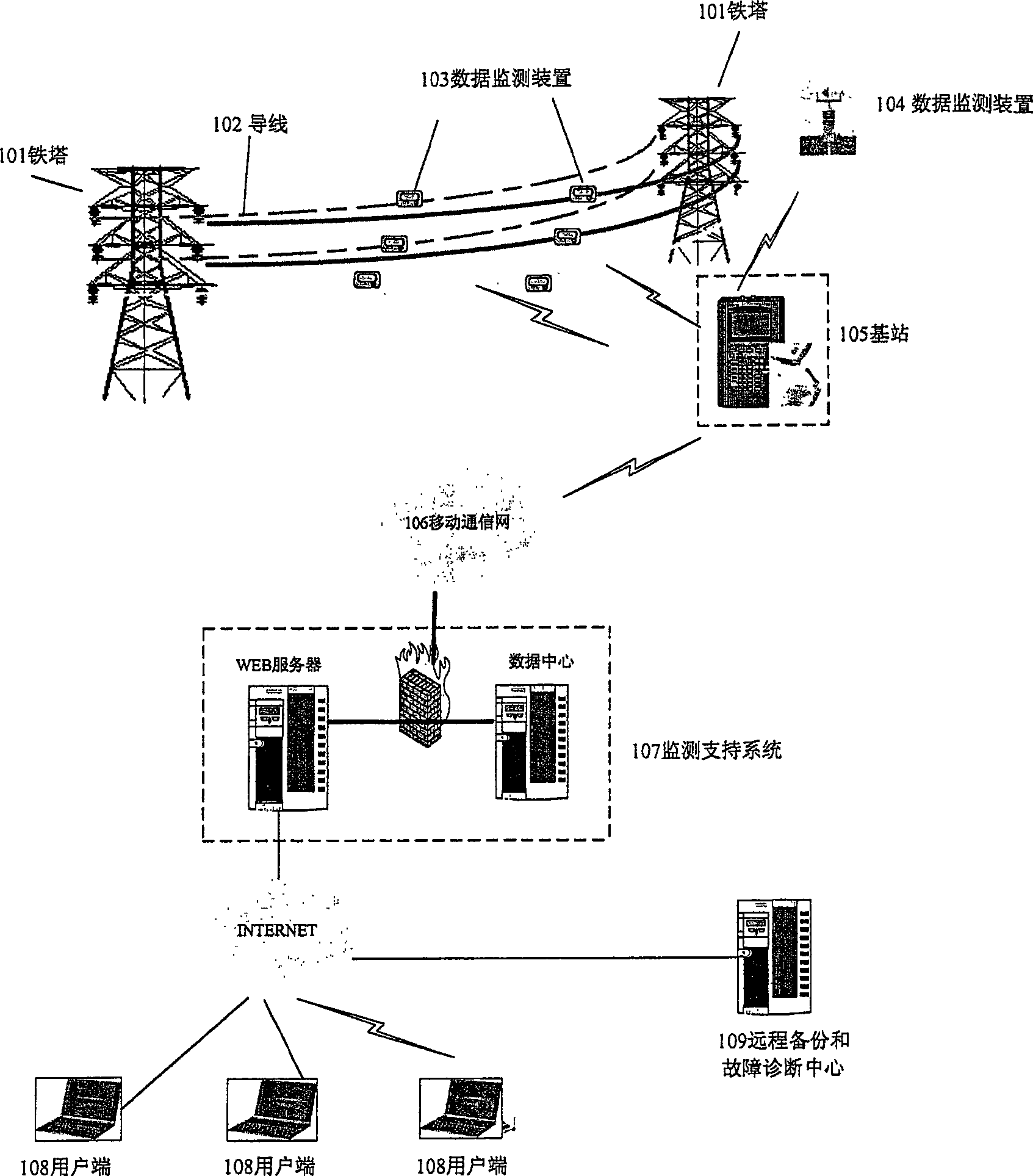 System and method for detecting online of built on stilts power transmission sequence