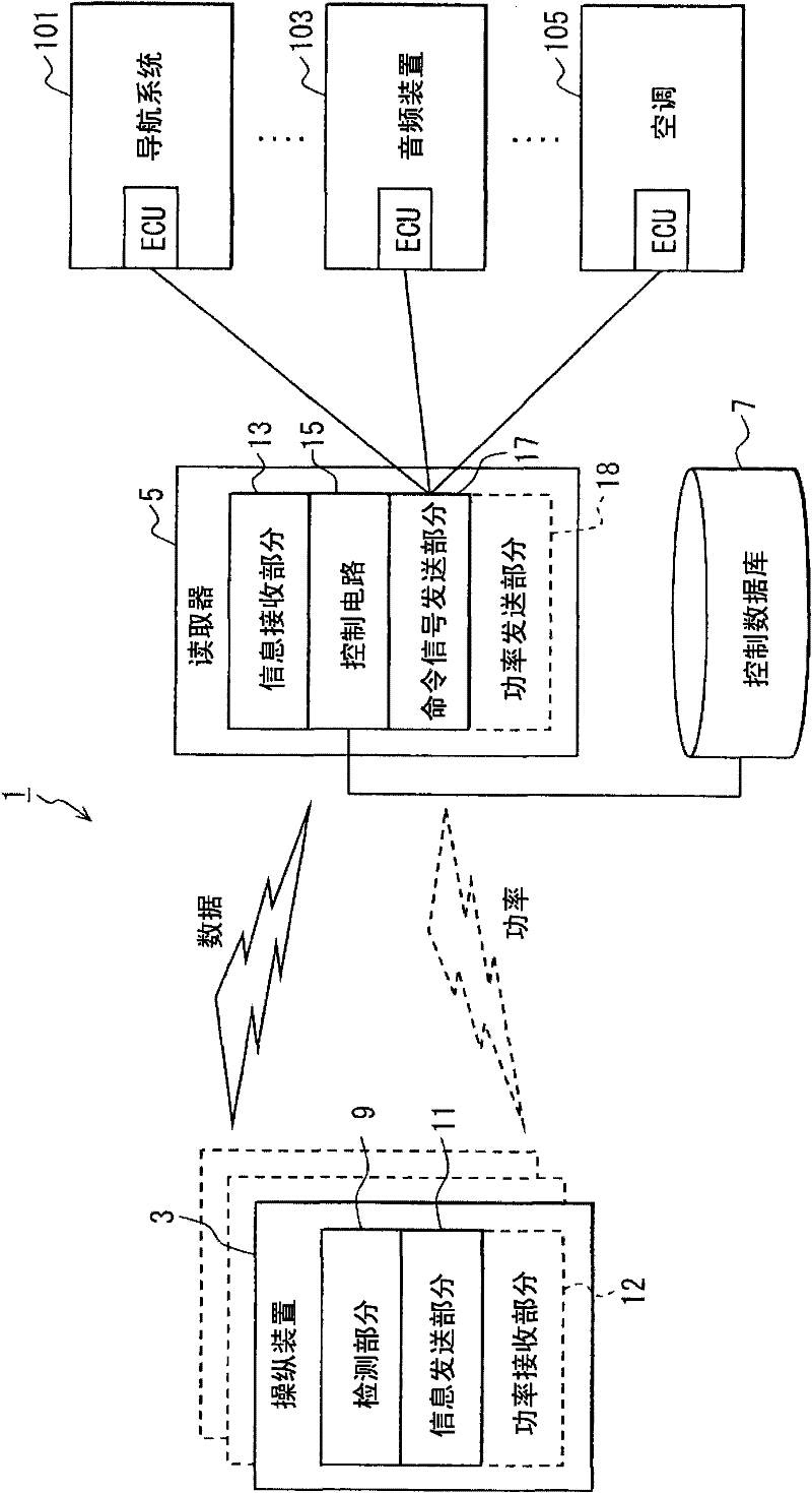 Instrument operating apparatus