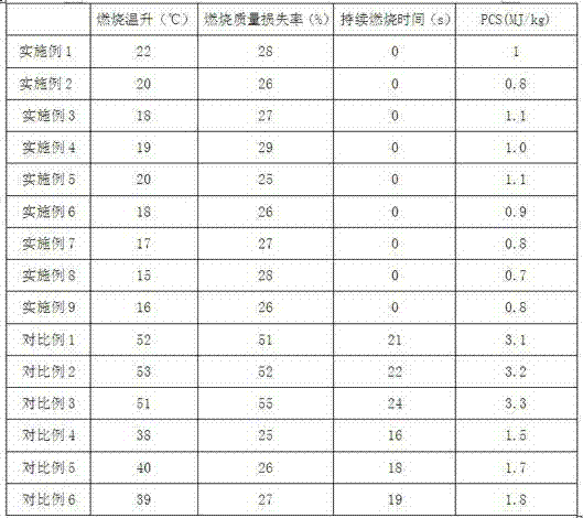 Method for manufacturing anti-flaming wood blind blades