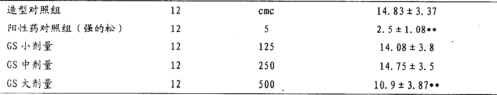 Extractive of traditional Chinese medicine and capsule for treating fatty liver, and its preparing method