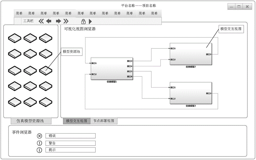 Visual modeling method for distributed simulation platform