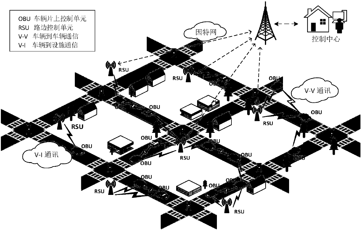 Internet-of-vehicle vehicle abnormal behavior detection method and system based on artificial immune system