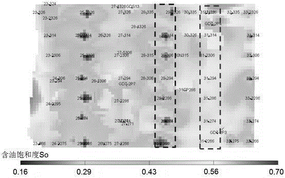 Adjustment method of variable flow line vector of thick-stratum oil deposit