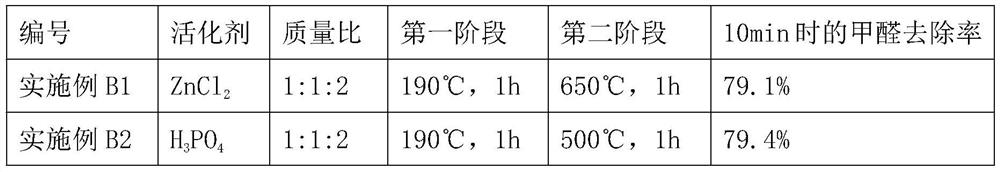 Preparation method of formaldehyde adsorption-catalytic decomposition composite material