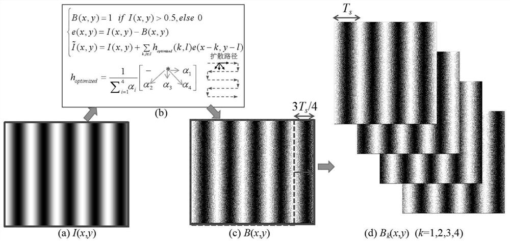 Three-dimensional measurement method based on binary coding and electronic equipment