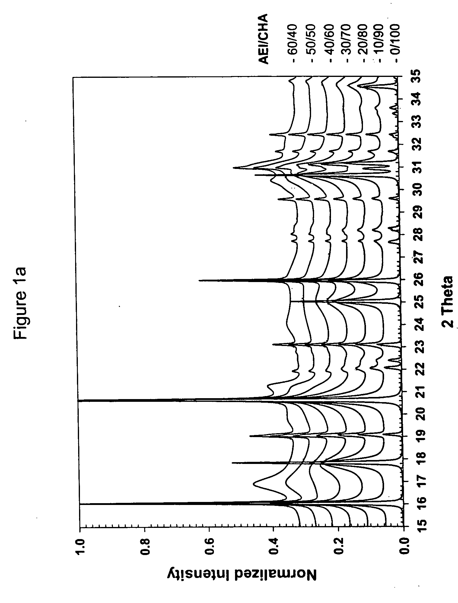 Silicoaluminophosphate molecular sieve