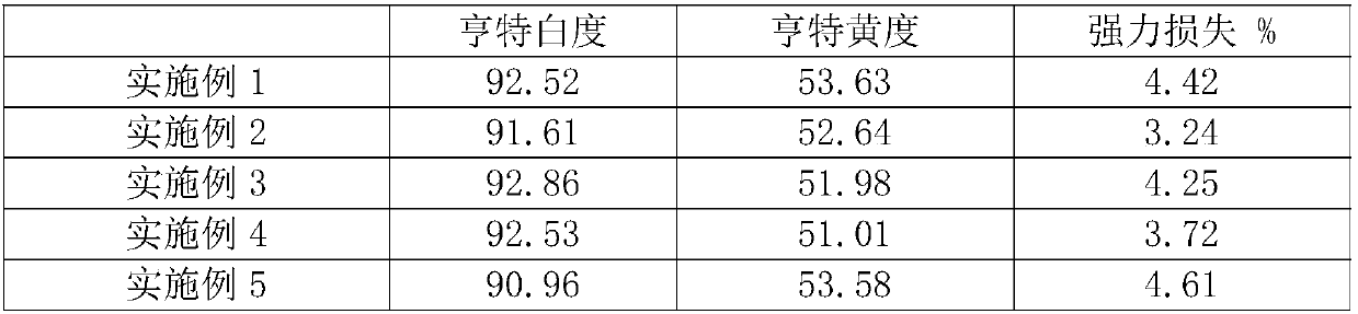 A kind of glycerin-carboxymethylcellulose sodium composite type hydrogen peroxide bleaching stabilizer and its application