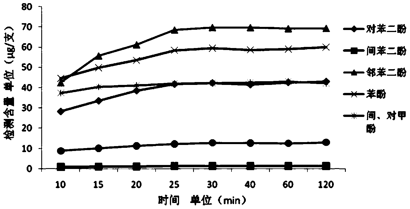 Method for detecting efficiency for intercepting phenol compound in flue gas by filter-tip