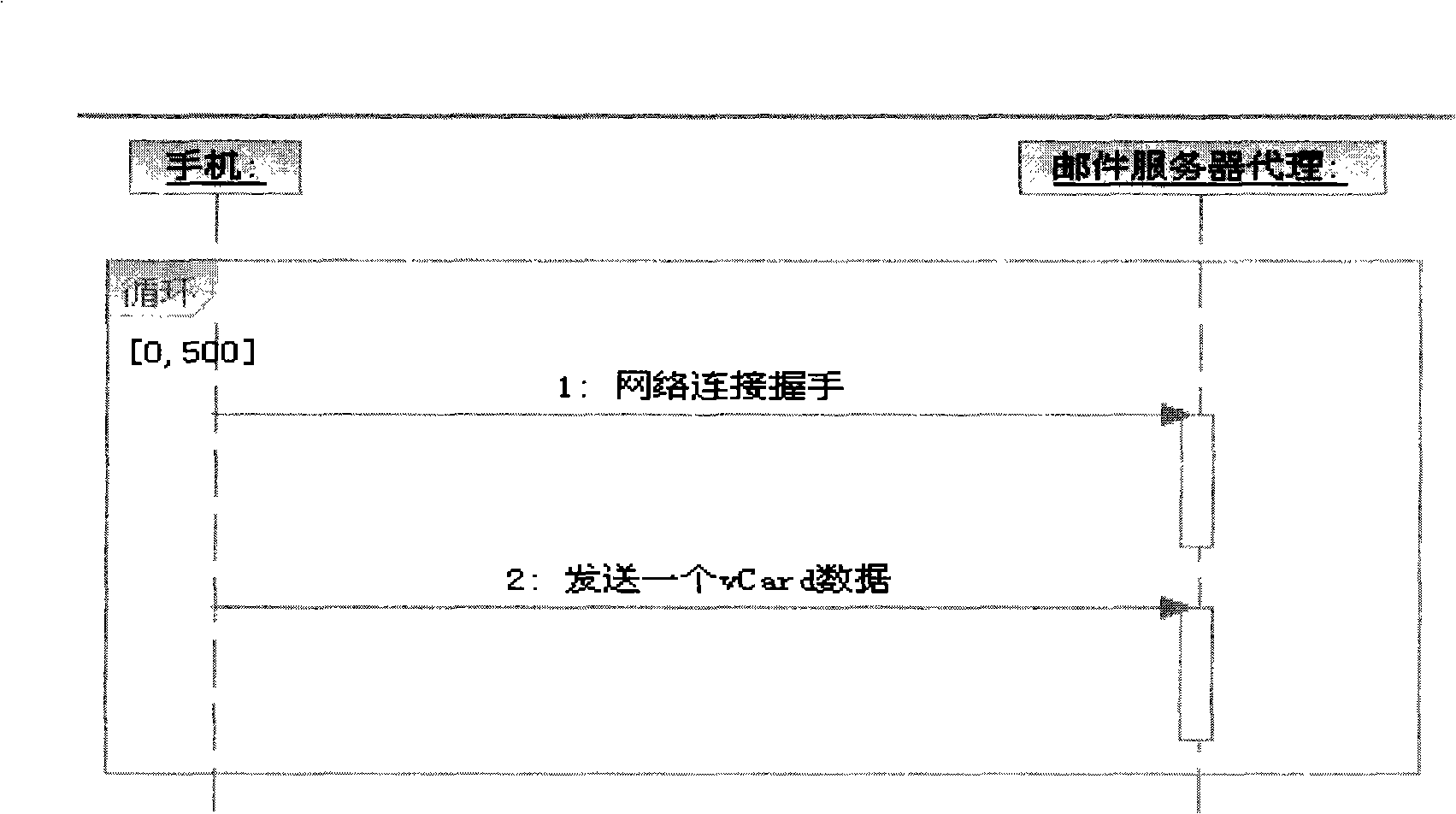 Method, apparatus and system for implementing data synchronization of mobile terminal PIM service