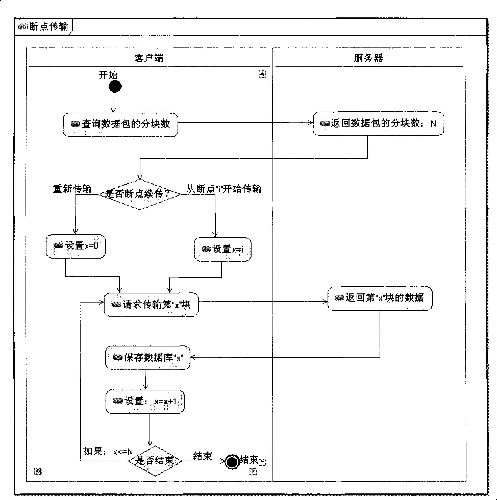 Method, apparatus and system for implementing data synchronization of mobile terminal PIM service