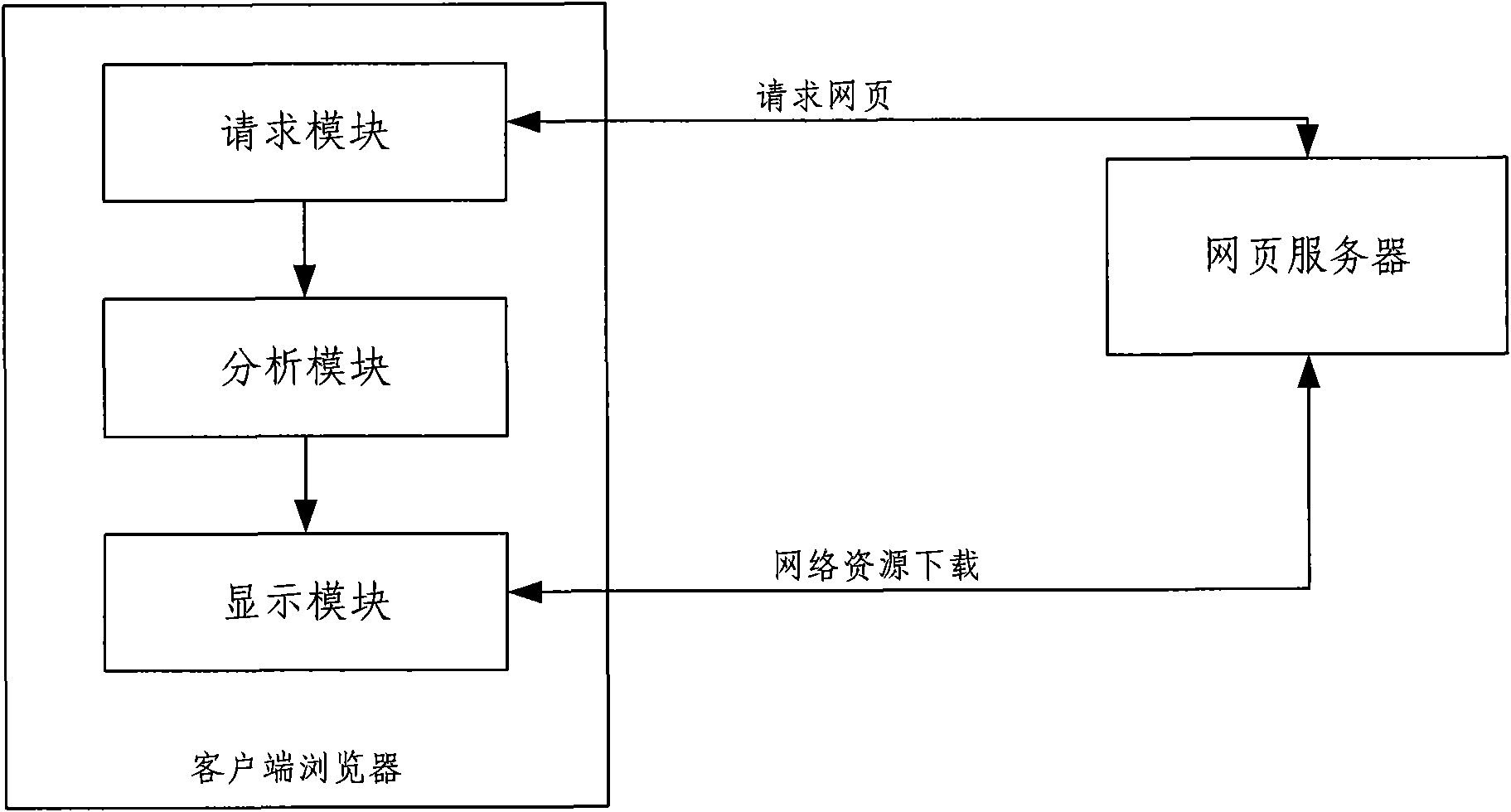 Method and system for browsing characters as well as client browser