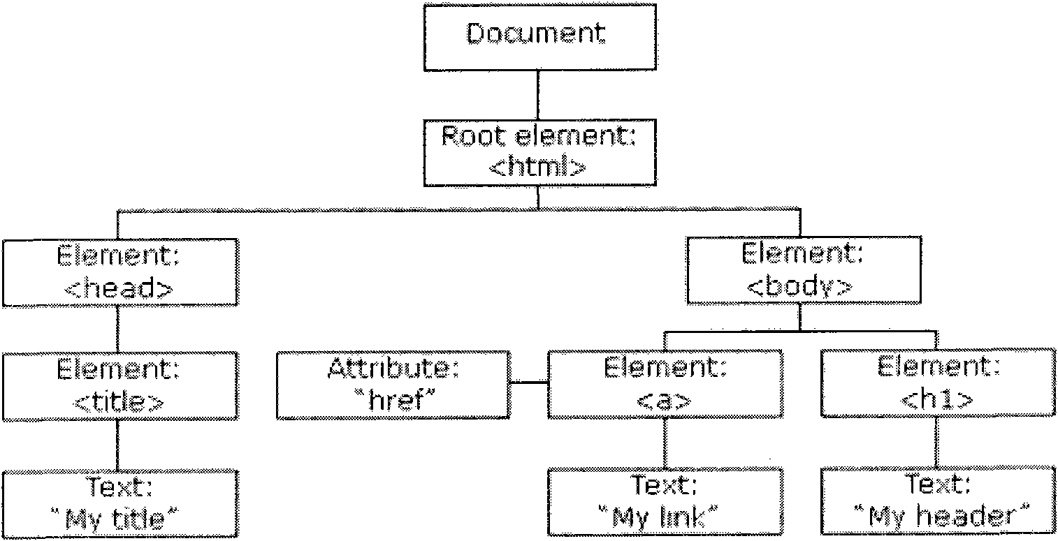 Method and system for browsing characters as well as client browser