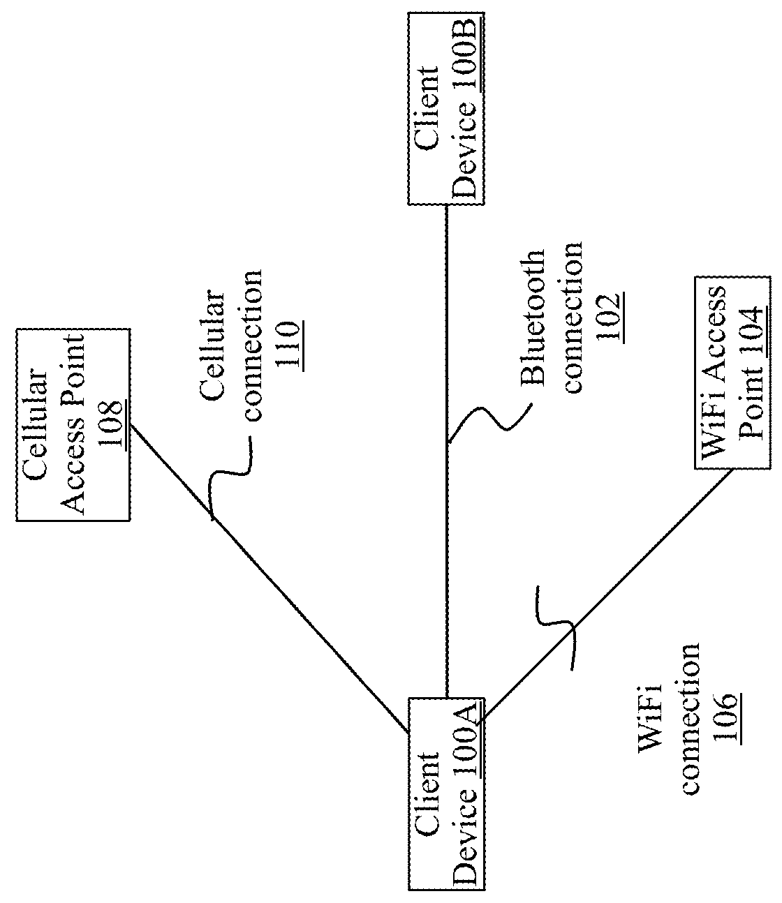 Enhanced data rate low energy wireless communications