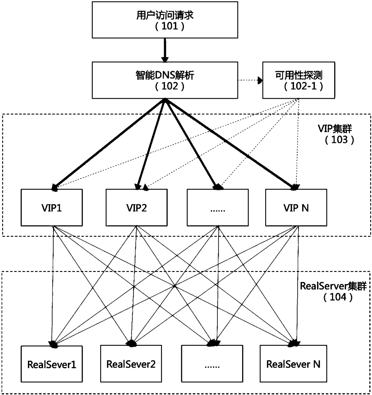 DDOS defense method and system based on fault automatic migration system