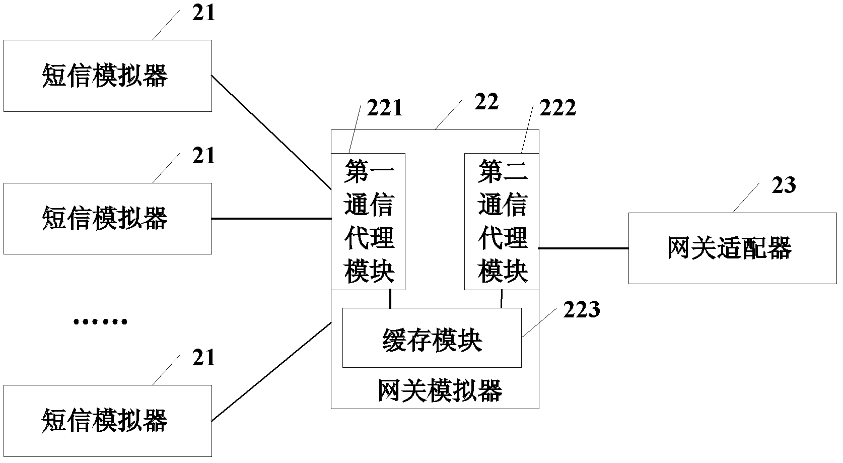 Short message function testing platform and short message function testing method