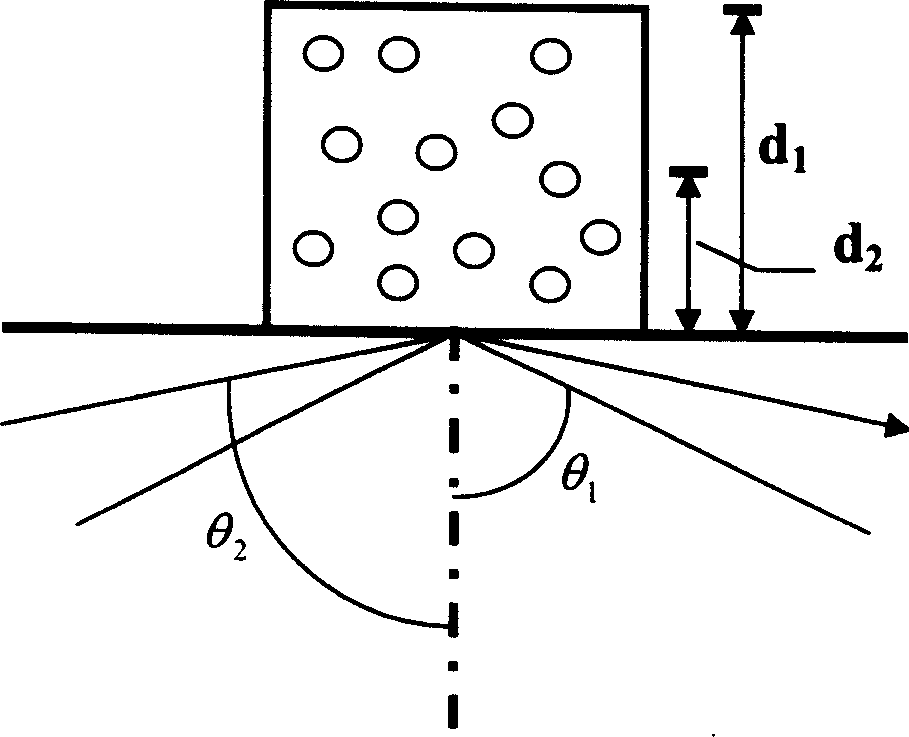 Method for single molecule fluorescent sample quick longitudinal super resolution