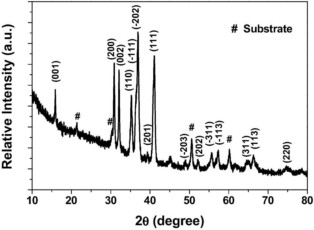 Method for preparing cathode material AgCuO2 through anodic oxidation electrodeposition