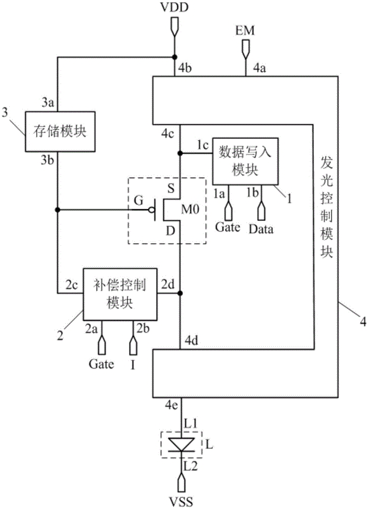 Pixel circuit and driving method thereof, and organic electroluminescent display panel