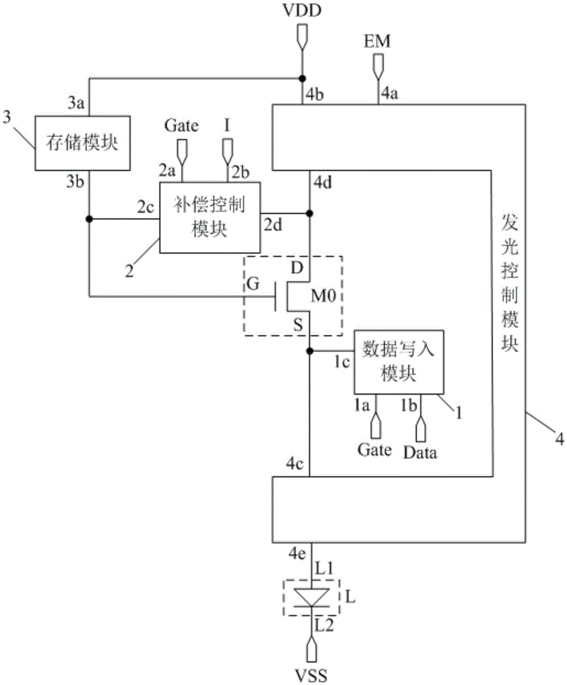 Pixel circuit and driving method thereof, and organic electroluminescent display panel