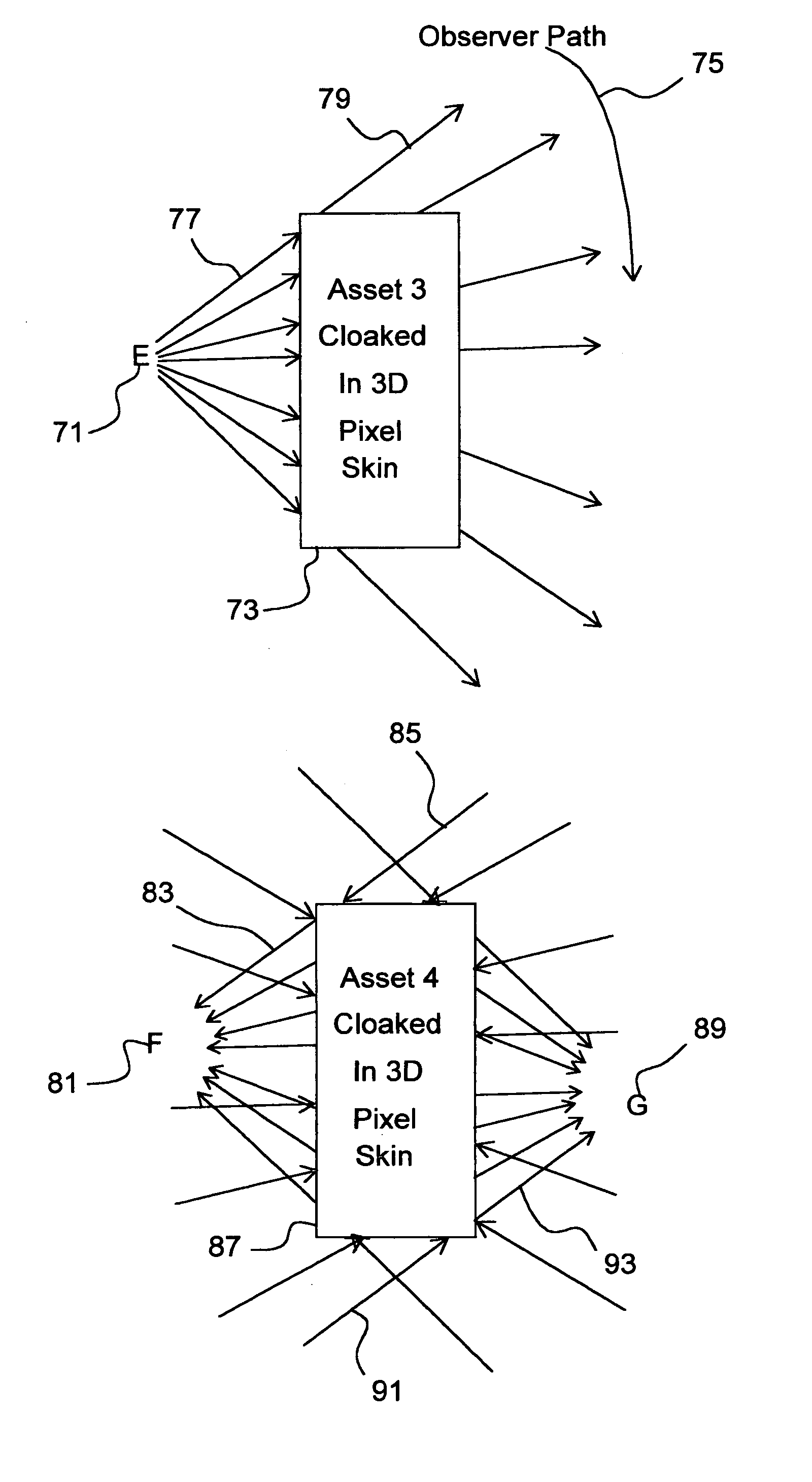 Optic array for three-dimensional multi-perspective low observable signature control