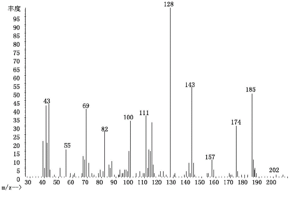 Method for preparing 2-(1-methylalkyl) succinic acid